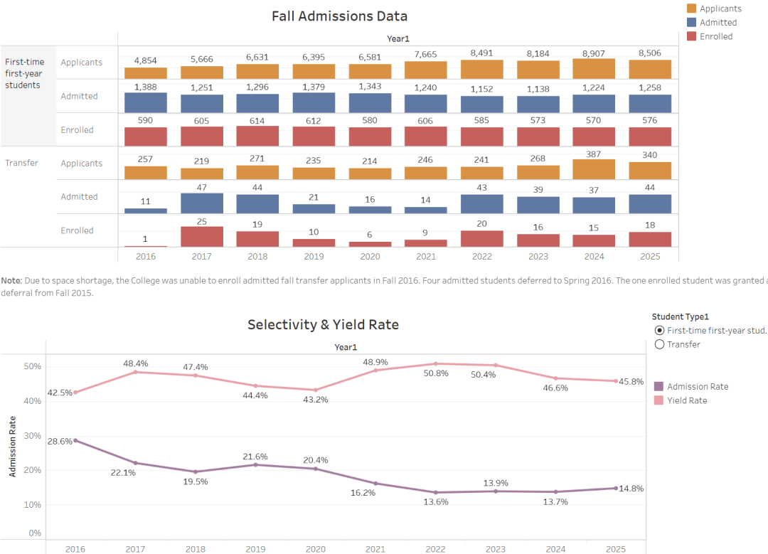 宇宙第一女校Wellesley放榜 深国交近3年连续在ED阶段获3席位 霸榜国内 深国交 深圳国际交流学院 韦尔斯利wellesley 第2张 宇宙第一女校Wellesley放榜 深国交近3年连续在ED阶段获3席位 霸榜国内 深国交 深圳国际交流学院 韦尔斯利wellesley 第2张